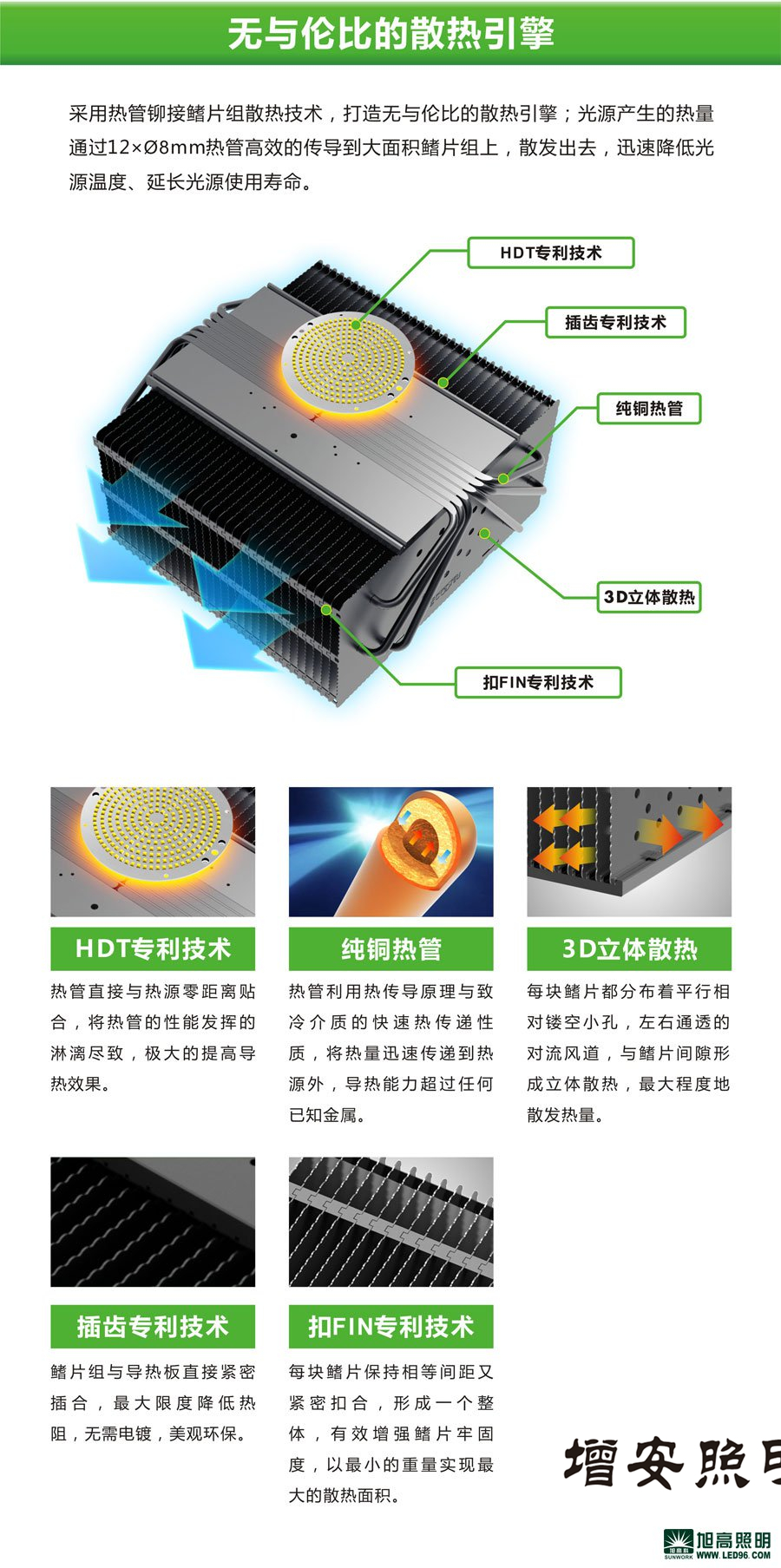 高檔高端SWK205-200w高效LED工礦燈，LED工廠燈廠家直銷，LED節(jié)能燈體育場(chǎng)館