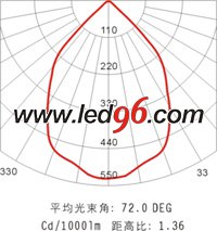 海洋王NFC9121/ON、NFC9121A/ON LED 頂燈